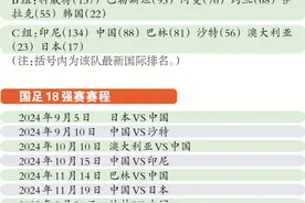 2026年世预赛亚洲区18强赛分组抽签揭晓 遭遇日沙澳 国足“下下签”图片