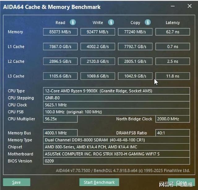 RO姬X870主板超有实力
