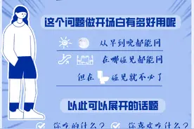 社交破冰，从问“你吃了吗”到“你是i人还是e人”图片