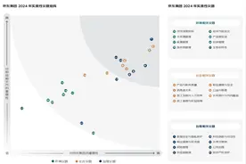 ESG信披案例丨京东集团一年查处221起贪腐案 专家称“大厂”腐败案例反映两大顽疾图片
