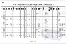 福建省交通运输厅直属事业单位公开招聘！南平岗位有……图片