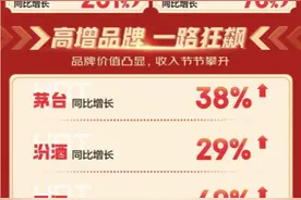 今年618的白酒生意，一般般图片