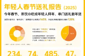 美团外卖发布年轻人春节送礼报告：中式汉堡跻身春节送礼小吃品牌榜前五图片