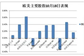 华尔街见闻早餐FM-Radio | 2024年10月19日图片