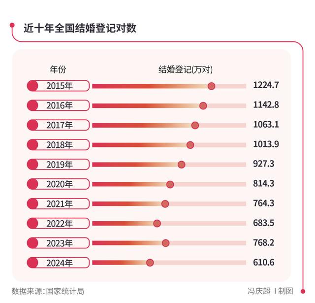 到赛里木湖畔领证，这届年轻人在结一种很好玩的婚