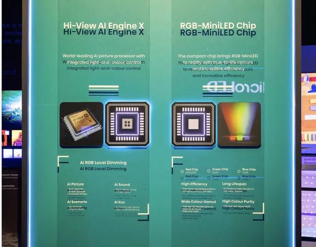 RGB-Mini LED「三国杀」：三星索尼为何都在抄海信作业？