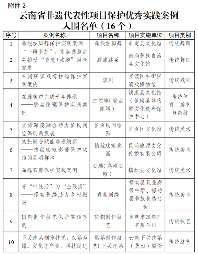 红河文旅周报 | 红河州，连续两次获外交部推荐！