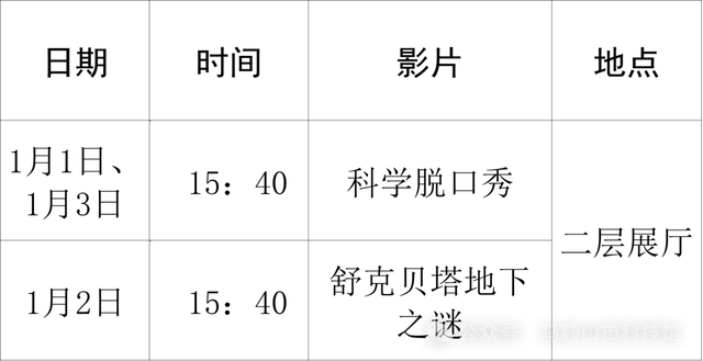 马鞍山科技馆元旦遛娃全指南！