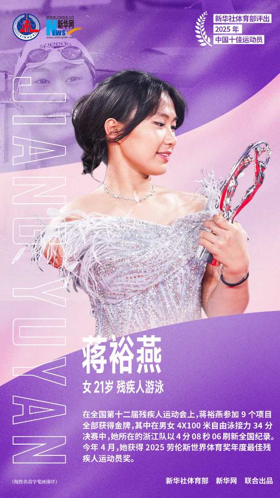 新华社评2025年中国十佳运动员：石宇奇、巩立姣、刘焕华	、孙颖莎、陈芋汐、苏翊鸣	、邹敬园、胡凯、覃海洋、蒋裕燕