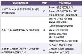 深信院推出高职院校首个DeepSeek+Hi Agent开发实战课程图片