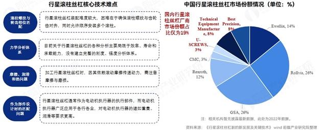 著名机器人专家警告：特斯拉与初创企业砸数十亿美元投资人形机器人是浪费资金，因为难实现大规模生产【附人形机器人行业市场分析】