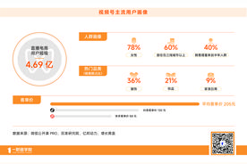 「新微商主义」：视频号流量变现指南图片