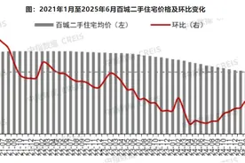 楼市“半年考”| 新房“6 连涨”VS 二手房持续探底！上半年房价分化背后，市场信心再受考验图片