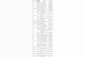 身份证换领高峰将至 杭州公安推出“夜间专场”服务图片