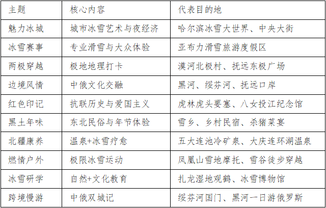 2025年黑龙江省冬季冰雪旅游服务指南