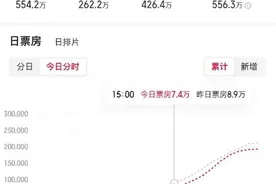 周星驰，翻车了？图片