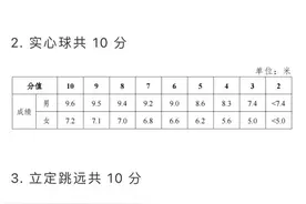 2024升学季·中考丨今年体育中考4月16日至28日进行图片
