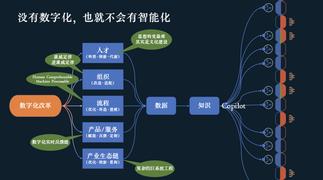微软中国CTO韦青：警惕“朋友圈AI”神话，重视苦活、脏活、累活