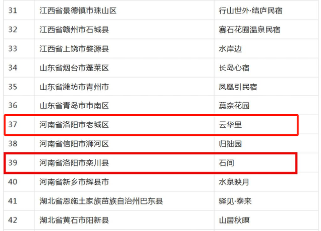 2025年全国甲级、乙级民宿名单正式公布，洛阳三家民宿入选！