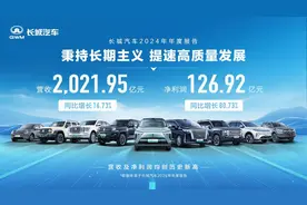 汽车财经｜长城汽车2024年营收2021.95亿元，净利润达126.92亿元图片
