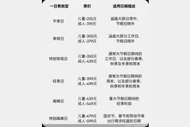 票价刚刚公布！2岁儿童八折不超过479元！网友震惊：“隔壁”迪士尼3岁才买票图片