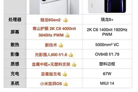 Redmi K70参数配置汇总 相比K60有巨大升级图片