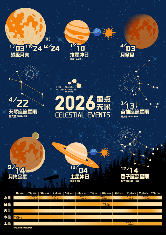 2026年8月12日地球将失去引力，导致6000万人死亡？只是有场日全食