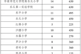 速览最新学区划分！乐从公办小学一年级户籍生入学方案出炉图片