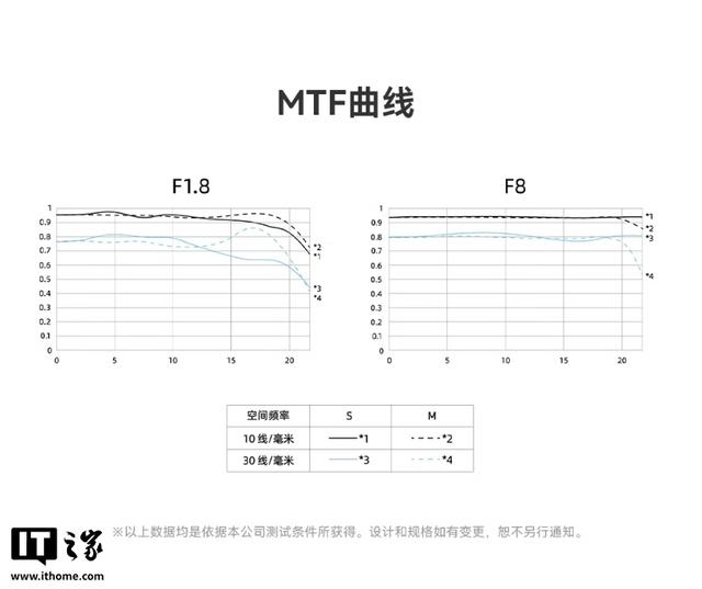 永诺50mm f/1.8 S DF全画幅镜头发布：到手价791元，适配索尼E口