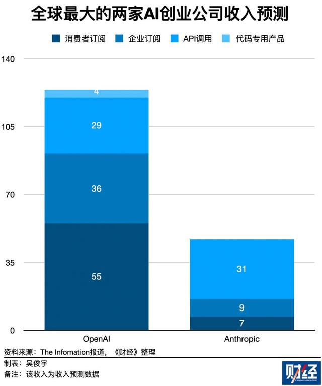 为了不被挤下牌桌,OpenAI又开源了