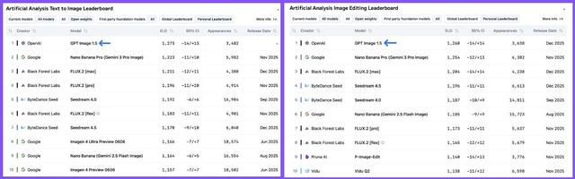 OpenAI最新生图模型实测，网友：完蛋了