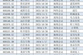 基金经理及直系亲属参与，百亿私募海南希瓦自购818万元图片
