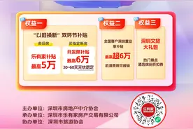最高补贴11万！深圳楼市以旧换新3.0活动启动图片