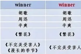 刘亦菲的男主们送来获奖祝福:年度卓越品质之星实至名归!图片