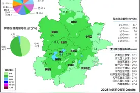 天津：中午至前半夜仍有中到大雨！注意出行安全！图片