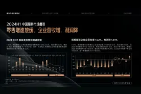 服饰，还是门好生意吗？图片