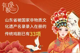 有理数丨非遗里的山东⑤传统戏剧：精神家园与情感寄托图片