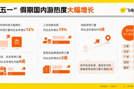 五一假期收官！河南省共接待国内游客6168.1万人次，旅游收入354.2亿元图片