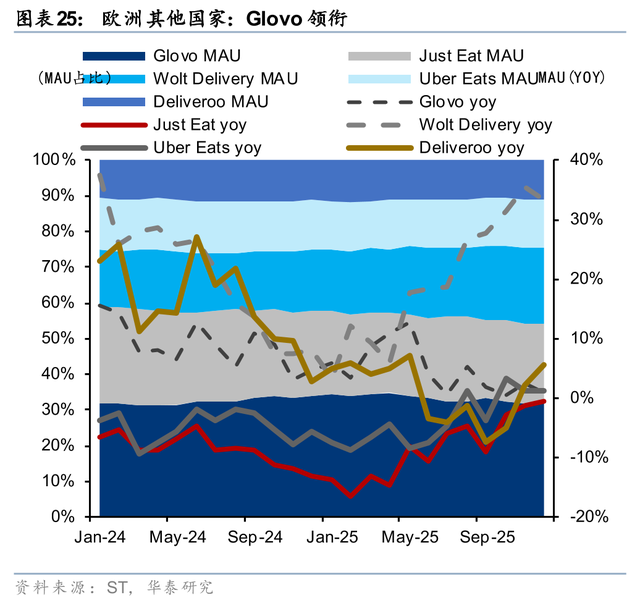 华泰 | 互联网：出行&外卖 - 存量优化与边界扩张共振下的利润兑现期