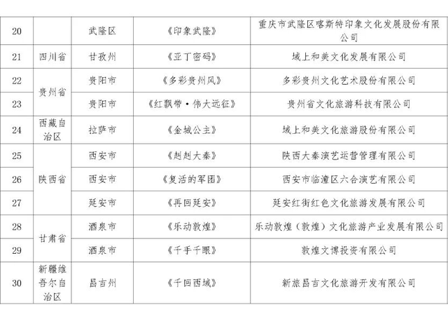 《千古马颂》入选全国旅游演艺精品名录！第二批名单公示