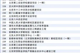 北京重大民生改善项目发布，其中涉及教育的有这些图片