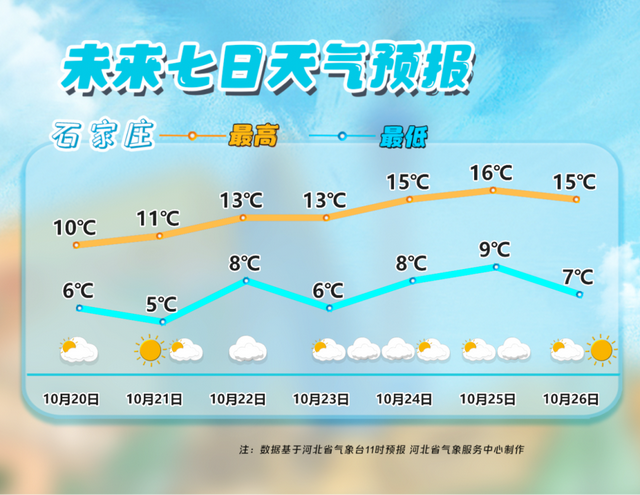 中雪到大雪+雨夹雪！明起，河北局地再迎雨雪天气……