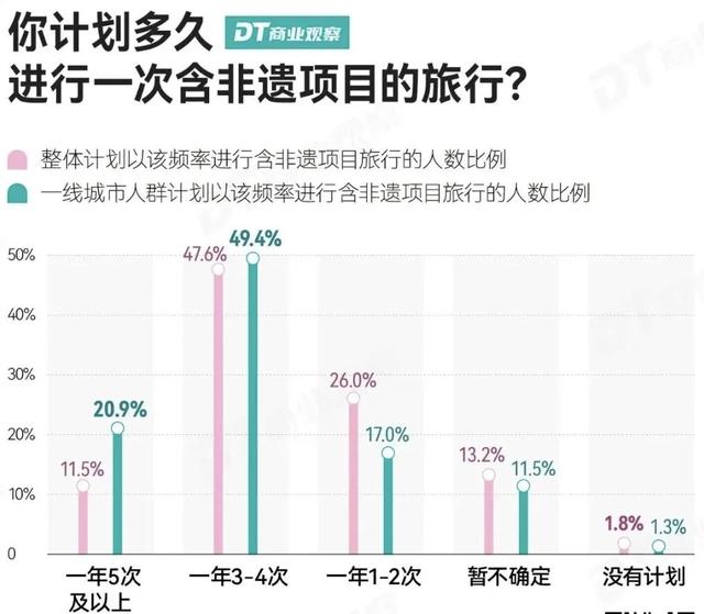 国庆“奔县”潮又爆了