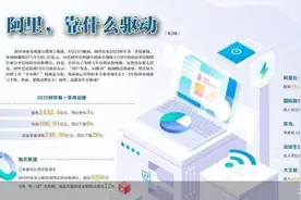 放下低价 阿里商业化变现承压图片