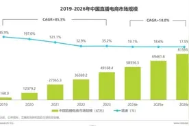艾瑞发布直播电商行业报告，谦寻等公司数字化成果入选图片