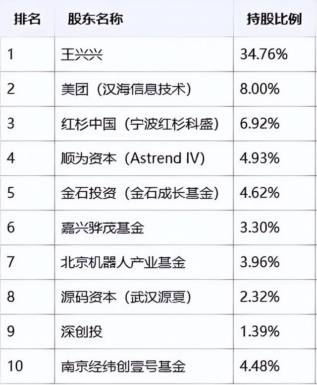 宇树科技要上市了，但人形机器人还“很弱”？
