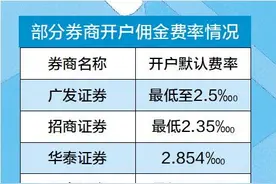 技术性杀熟? 中信建投:不存在图片