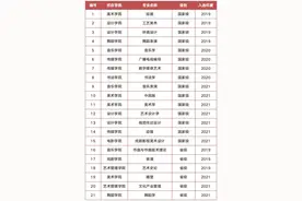 2024年山东艺术学院本科招生志愿填报指南图片