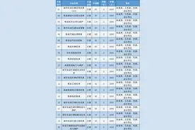 南京铁道职业技术学院2025年提前招生简章图片