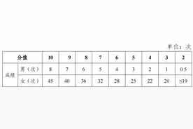 4月16日—28日长沙体育中考，今年恢复了耐力跑图片